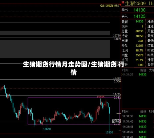 生猪期货行情月走势图/生猪期货 行情-第2张图片