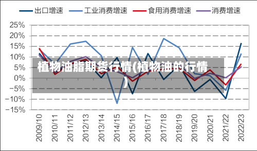 植物油脂期货行情(植物油的行情)-第2张图片