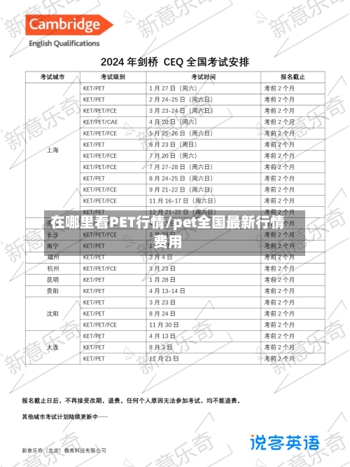在哪里看PET行情/pet全国最新行情费用-第2张图片