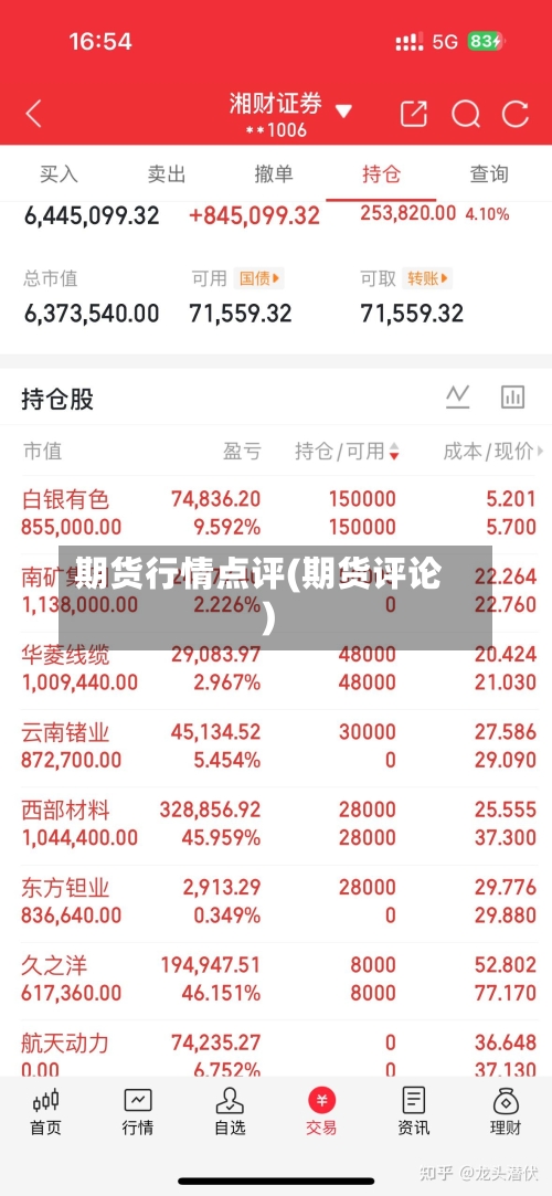 期货行情点评(期货评论)