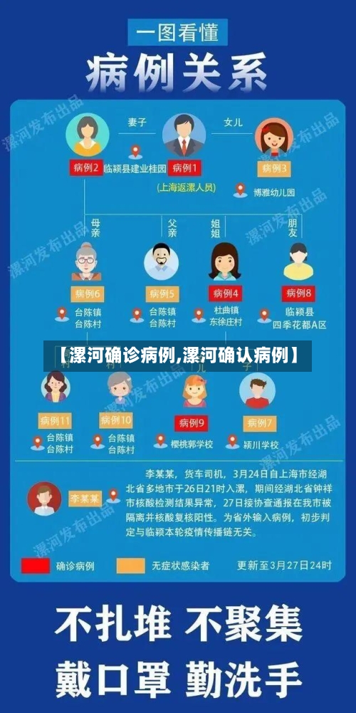 【漯河确诊病例,漯河确认病例】