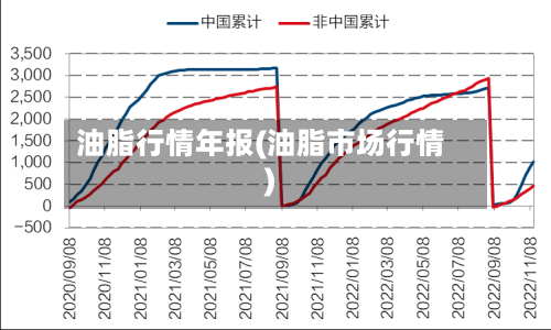 油脂行情年报(油脂市场行情)