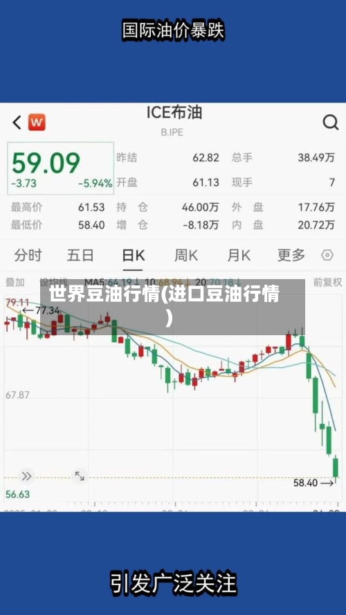世界豆油行情(进口豆油行情)-第3张图片