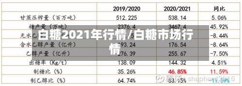 白糖2021年行情/白糖市场行情