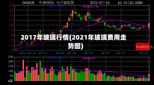2017年玻璃行情(2021年玻璃费用走势图)-第3张图片