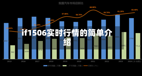 if1506实时行情的简单介绍