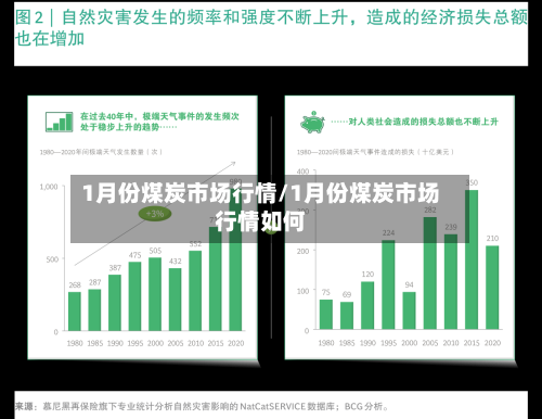 1月份煤炭市场行情/1月份煤炭市场行情如何-第2张图片