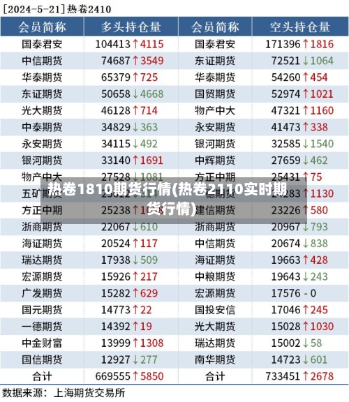 热卷1810期货行情(热卷2110实时期货行情)-第2张图片