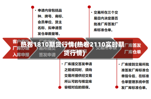 热卷1810期货行情(热卷2110实时期货行情)