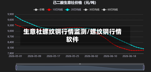生意社螺纹钢行情监测/螺纹钢行情软件-第3张图片