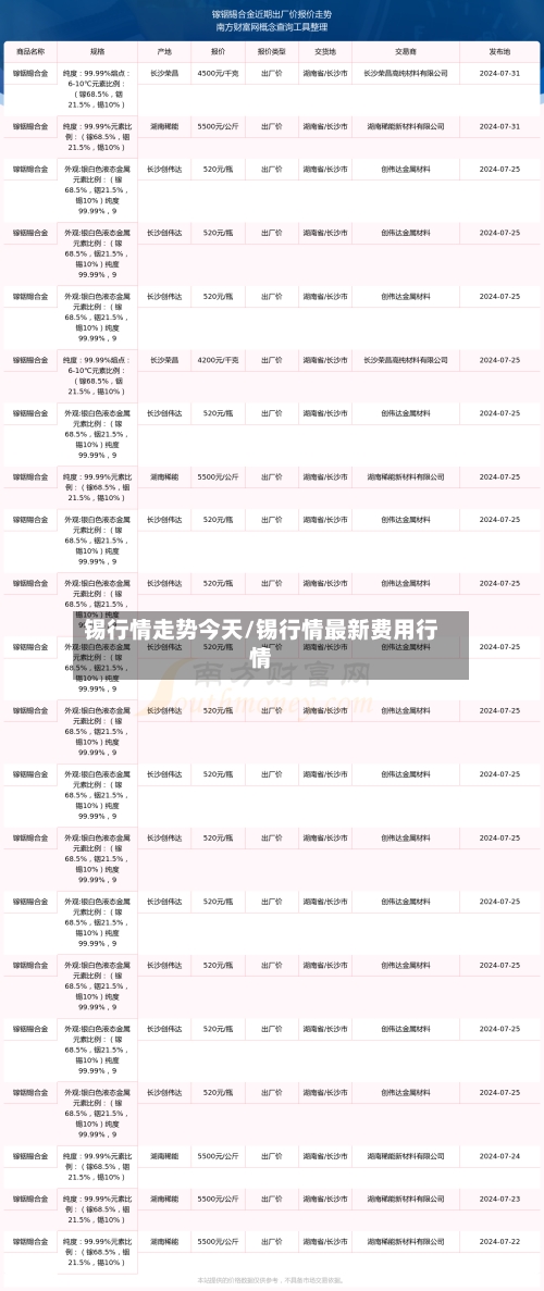 锡行情走势今天/锡行情最新费用行情
