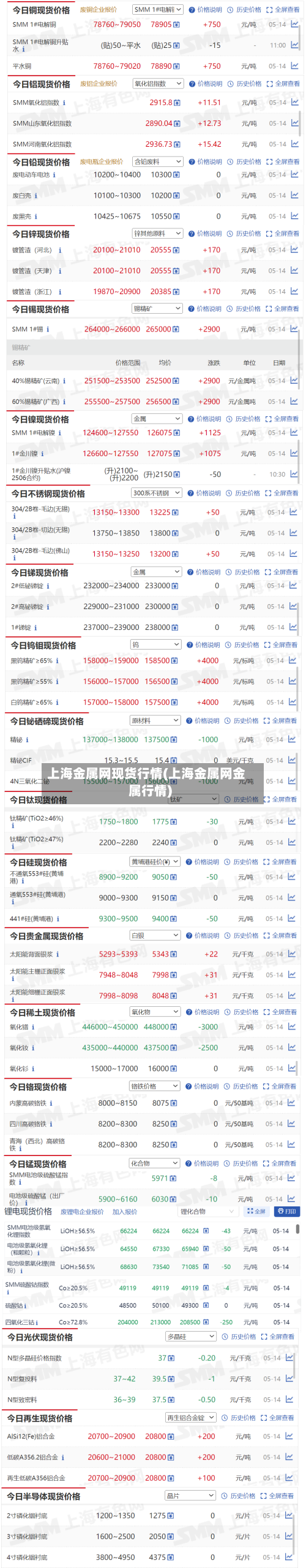 上海金属网现货行情(上海金属网金属行情)