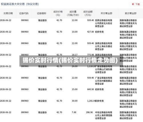 锡价实时行情(锡价实时行情走势图)-第2张图片
