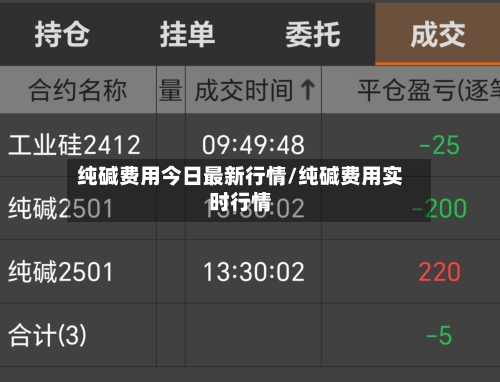 纯碱费用今日最新行情/纯碱费用实时行情
