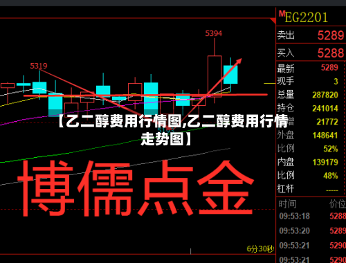 【乙二醇费用行情图,乙二醇费用行情走势图】-第3张图片