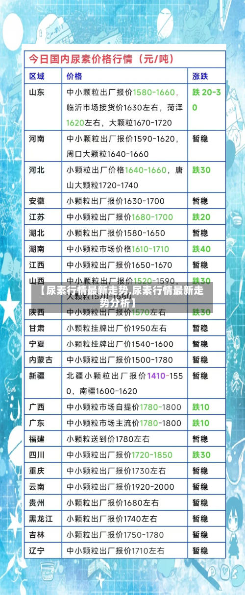 【尿素行情最新走势,尿素行情最新走势分析】-第3张图片