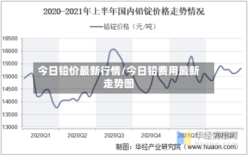 今日铅价最新行情/今日铅费用最新走势图-第2张图片