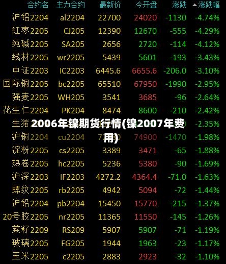 2006年镍期货行情(镍2007年费用)-第2张图片