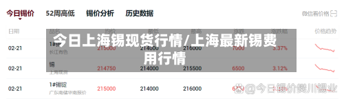 今日上海锡现货行情/上海最新锡费用行情