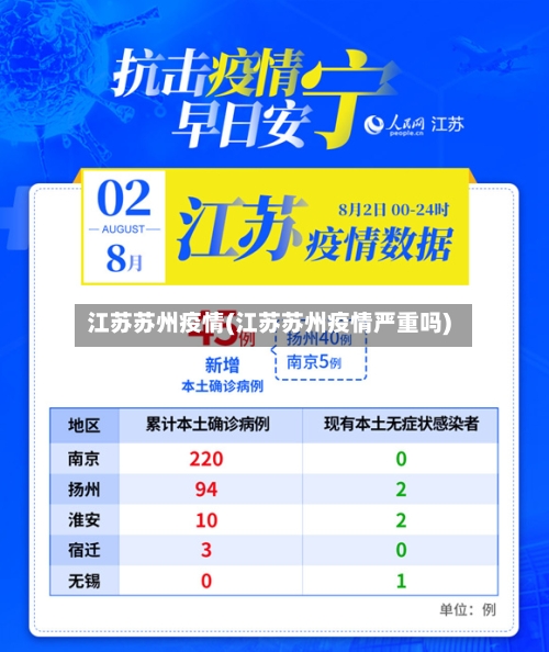 江苏苏州疫情(江苏苏州疫情严重吗)