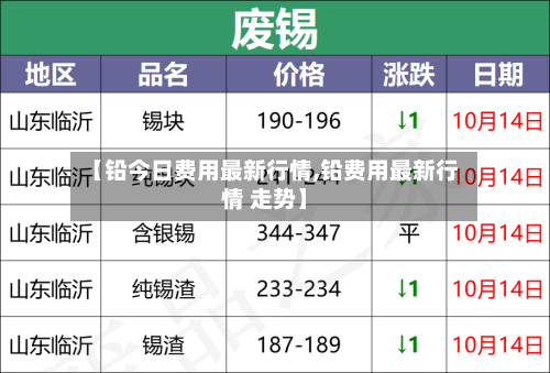 【铅今日费用最新行情,铅费用最新行情 走势】