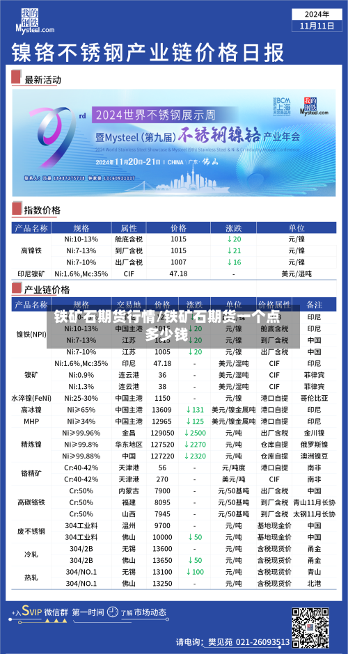 铁矿石期货行情/铁矿石期货一个点多少钱-第2张图片