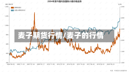 麦子期货行情/麦子的行情-第3张图片