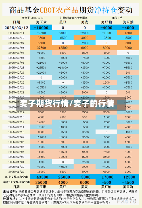 麦子期货行情/麦子的行情