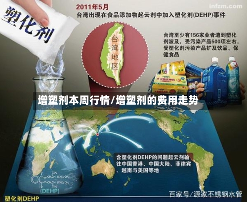 增塑剂本周行情/增塑剂的费用走势-第2张图片