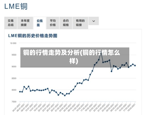 铜的行情走势及分析(铜的行情怎么样)-第2张图片