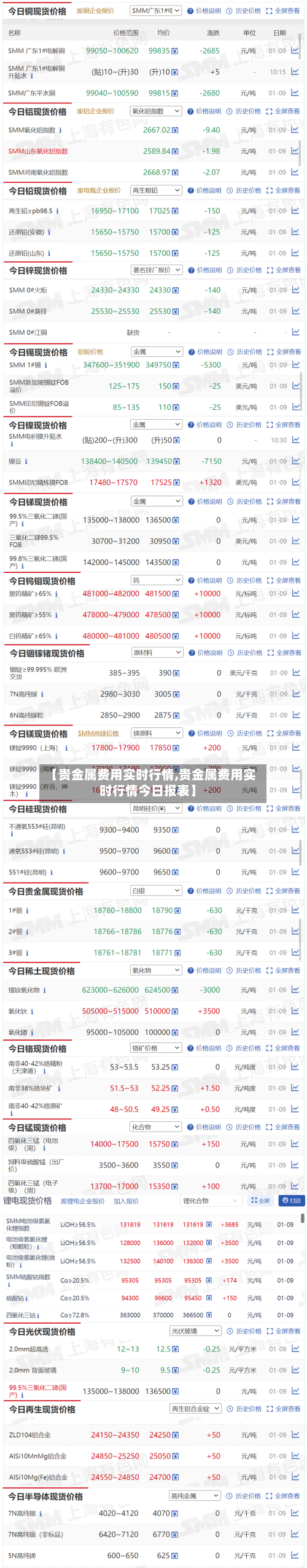 【贵金属费用实时行情,贵金属费用实时行情今日报表】