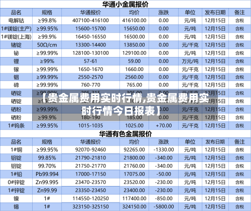 【贵金属费用实时行情,贵金属费用实时行情今日报表】-第2张图片