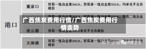 广西焦炭费用行情/广西焦炭费用行情走势