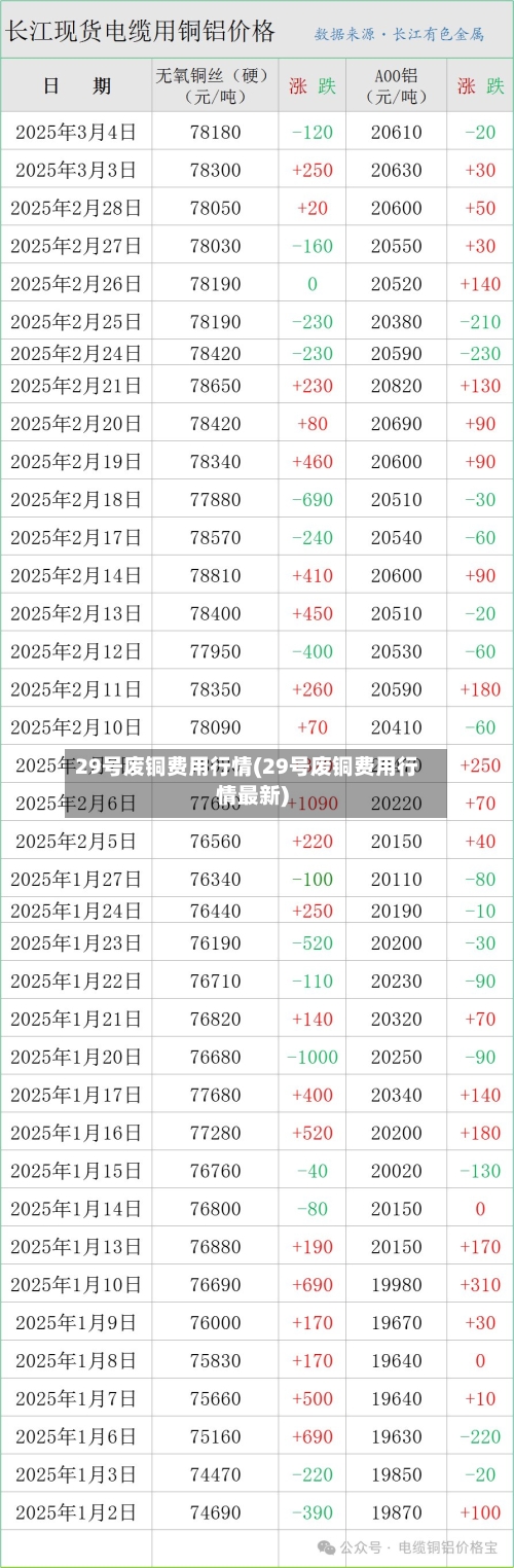 29号废铜费用行情(29号废铜费用行情最新)