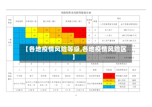 【各地疫情风险等级,各地疫情风险区】-第2张图片