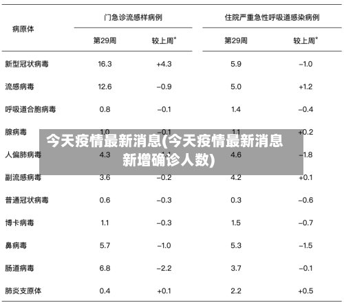今天疫情最新消息(今天疫情最新消息新增确诊人数)
