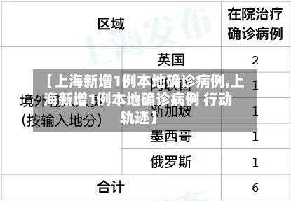 【上海新增1例本地确诊病例,上海新增1例本地确诊病例 行动轨迹】