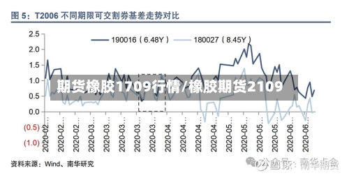 期货橡胶1709行情/橡胶期货2109-第2张图片