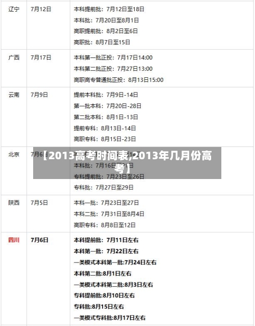 【2013高考时间表,2013年几月份高考】