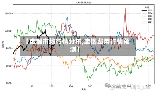 【废铜市场行情分析,废铜费用行情预测】-第3张图片