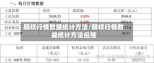 期权行情数据统计方法/期权行情数据统计方法包括