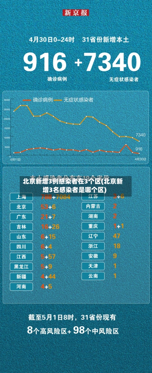 北京新增3例感染者在3个区(北京新增3名感染者是哪个区)-第3张图片