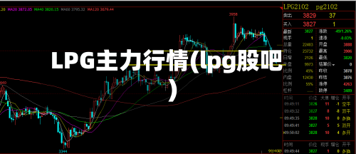 LPG主力行情(lpg股吧)-第2张图片