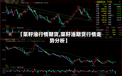 【菜籽油行情期货,菜籽油期货行情走势分析】-第3张图片