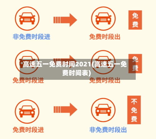 高速五一免费时间2021(高速五一免费时间表)