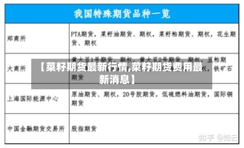 【菜籽期货最新行情,菜籽期货费用最新消息】-第2张图片