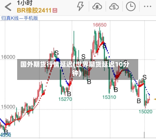 国外期货行情延迟(世界期货延迟10分钟)-第2张图片