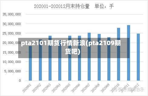 pta2101期货行情新浪(pta2109期货吧)