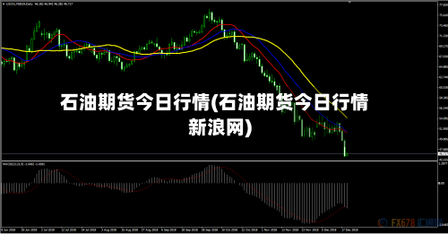 石油期货今日行情(石油期货今日行情新浪网)-第2张图片