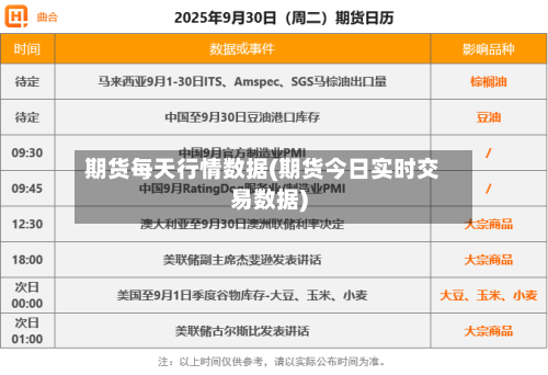 期货每天行情数据(期货今日实时交易数据)